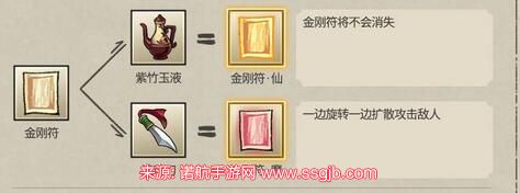 九重试炼合成表最新 九重试炼合成表36种(18个合成表及效果图)