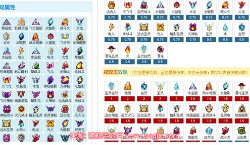 赛尔号属性相克表大全-所有精灵属性相克表图片
