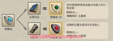 九重试炼合成表最新 九重试炼合成表36种(18个合成表及效果图)