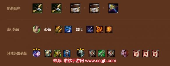 金铲铲之战佛耶戈(s9佛雷尔卓德枪手阵容推荐)