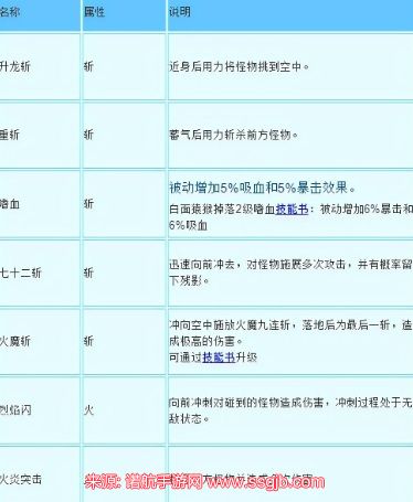 造梦西游3悟空技能怎么搭配-悟空技能后期最好搭配顺序