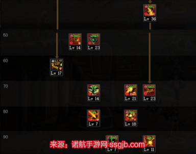dnf龙神加点110级-龙神加点技能栏摆放指南