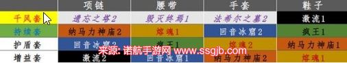 暗黑破坏神不朽圣教军套装推荐-圣教军套装技能搭配列表