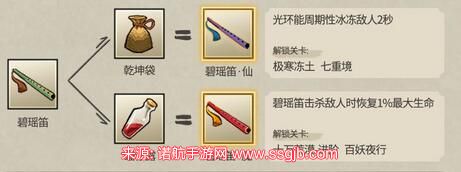 九重试炼合成表最新 九重试炼合成表36种(18个合成表及效果图)