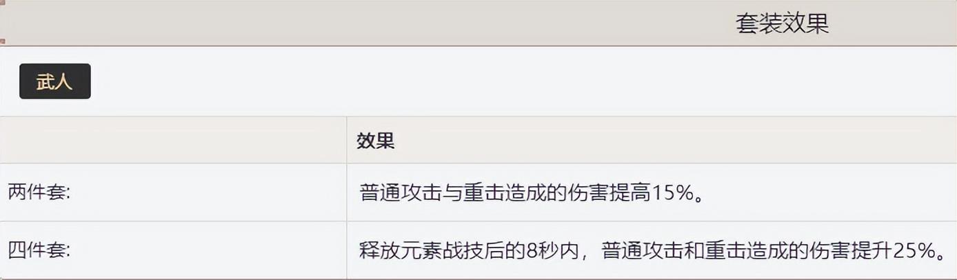 原神烟绯天赋升级顺序推荐（烟绯技能天赋升级优先级介绍）