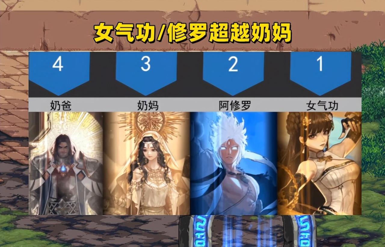 地下城与勇士职业排名（dnf全职业排名来了）