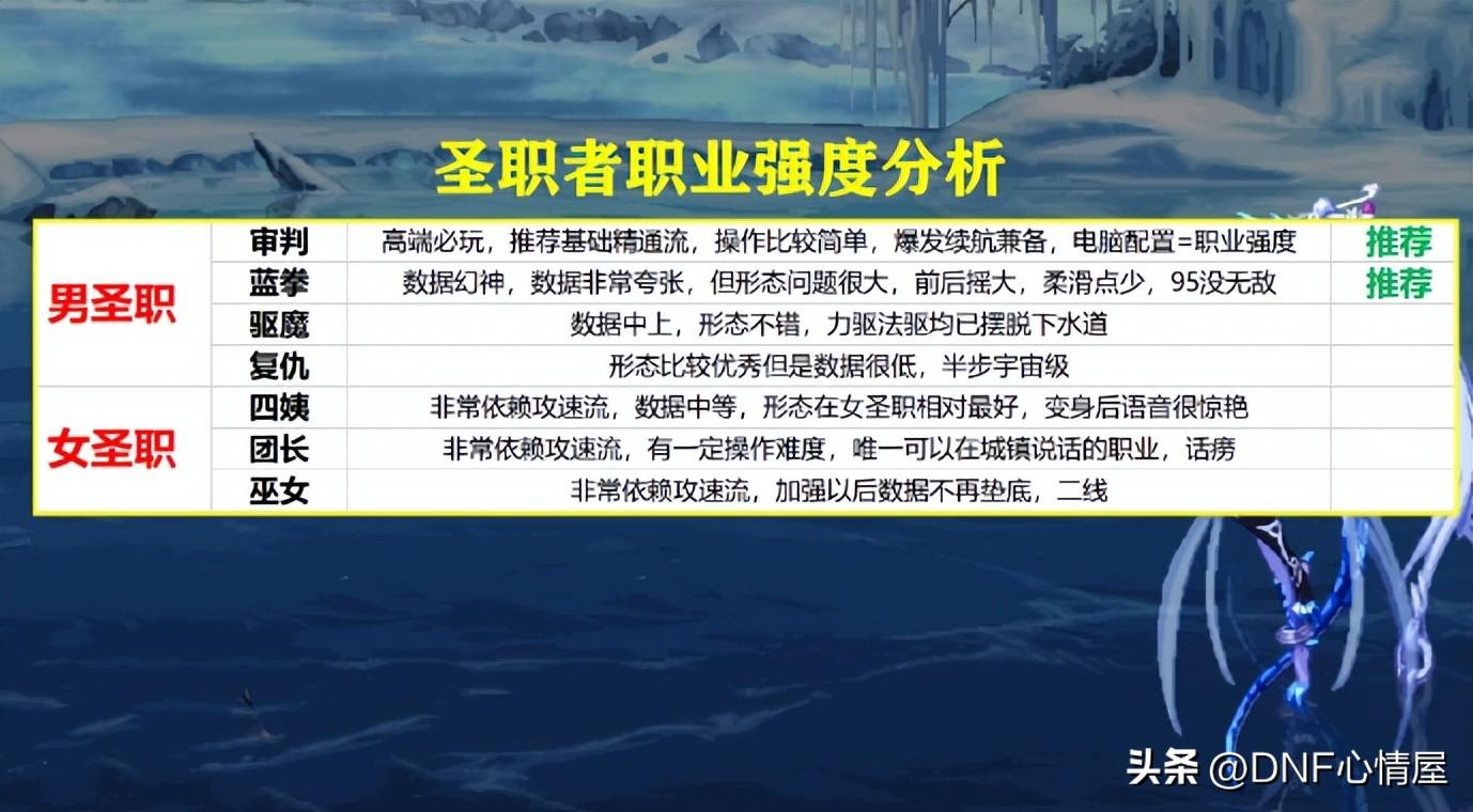 dnf转职书怎么获得2023（全勤8周可获取转职书）
