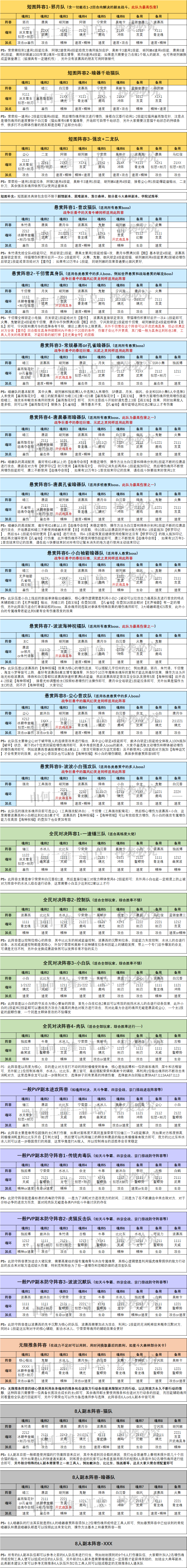 斗罗大陆魂师对决最强阵容怎么搭配（21套阵容助你在游戏中所向披靡）