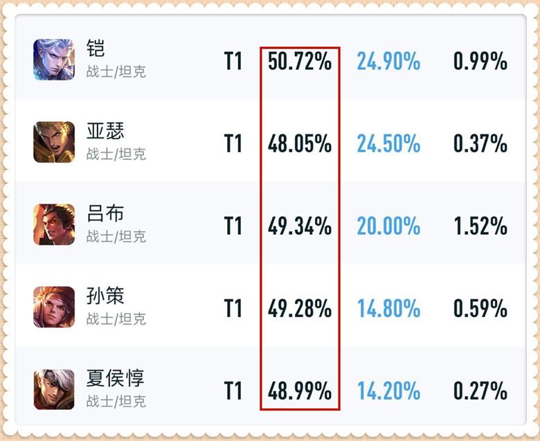王者荣耀里什么英雄克制夏洛特（5个克制夏洛特的英雄详解）