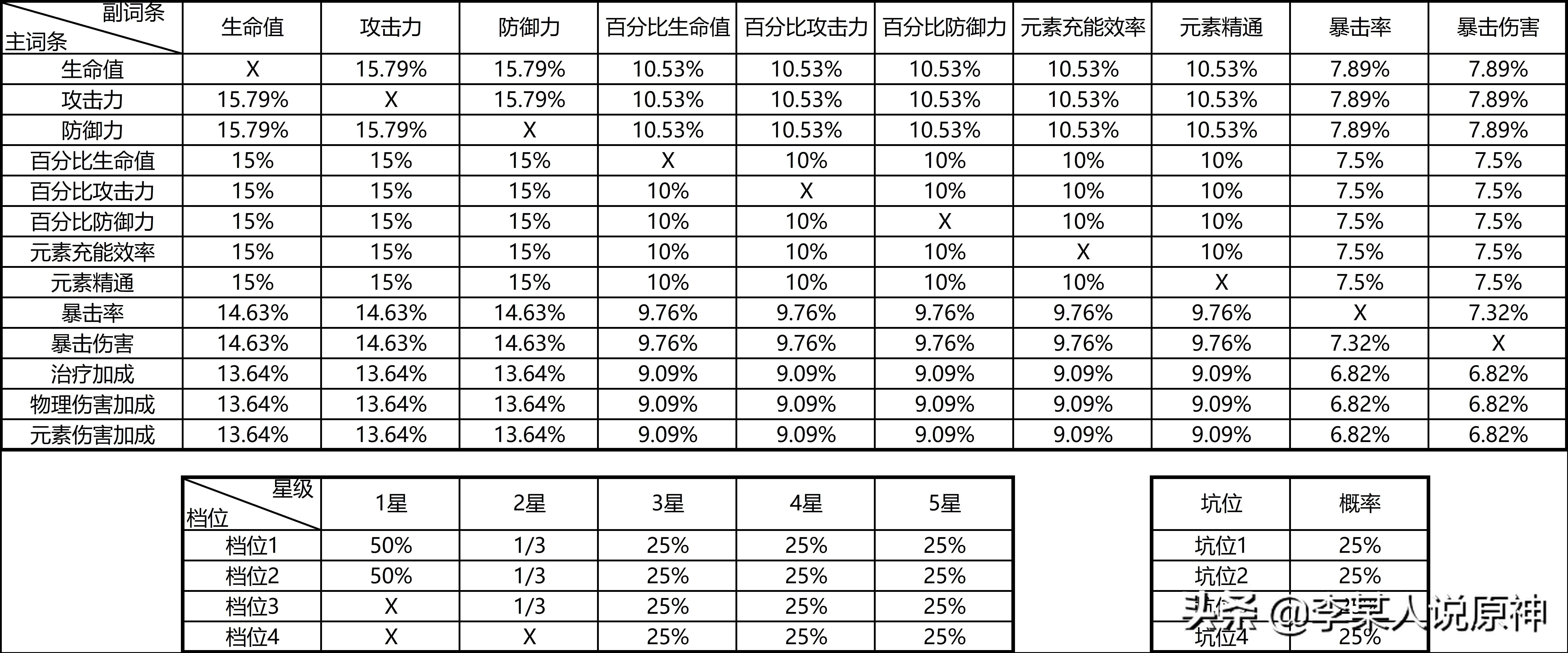 女仆圣遗物推荐（诺艾尔圣遗物武器推荐）--第3张
