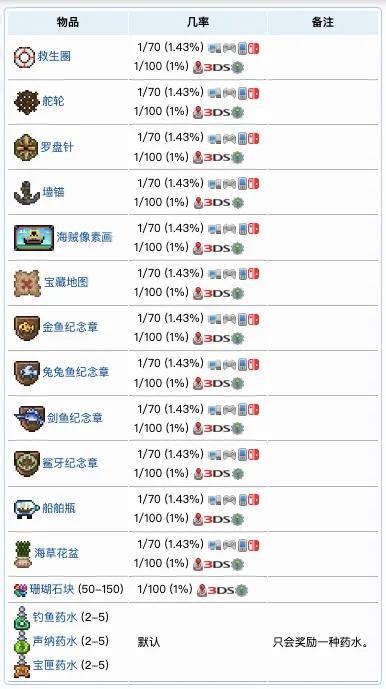 泰拉瑞亚NPC的入住条件是什么（泰拉瑞亚NPC介绍及入住条件）--第3张