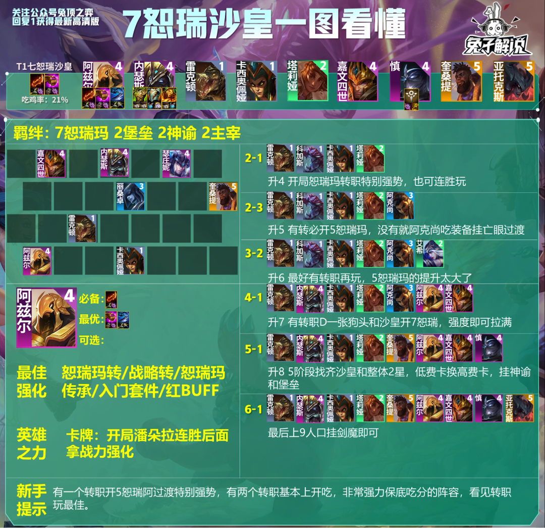云顶之弈s9赛季什么阵容强（云顶之奕S9阵容榜单分享）