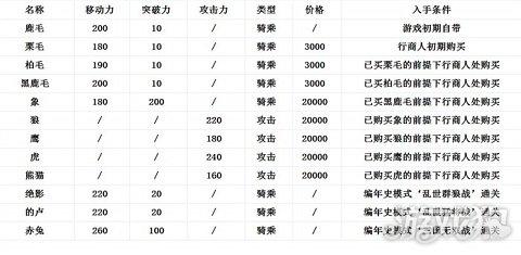 真三国无双6最强武器怎么搭配(真三国无双6最强武器入手方法)