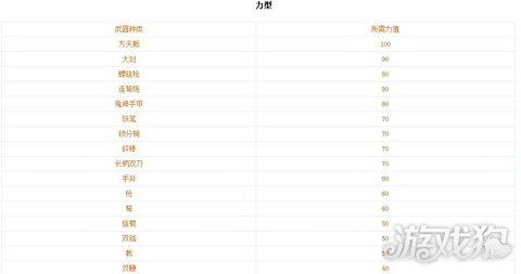 真三国无双6最强武器怎么搭配(真三国无双6最强武器入手方法)