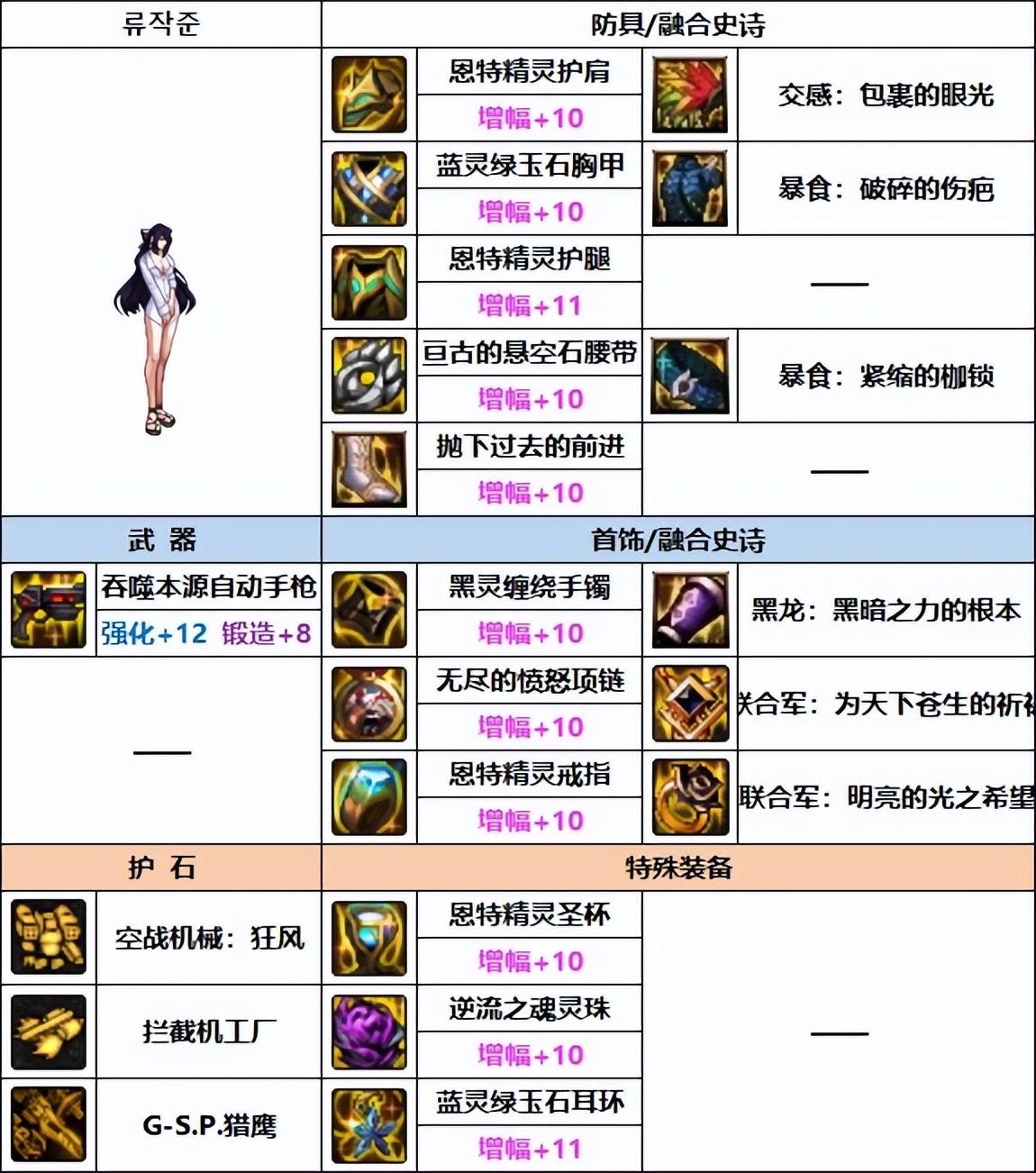 dnf女机械装备推荐（dnf女机械和男机械哪个好）