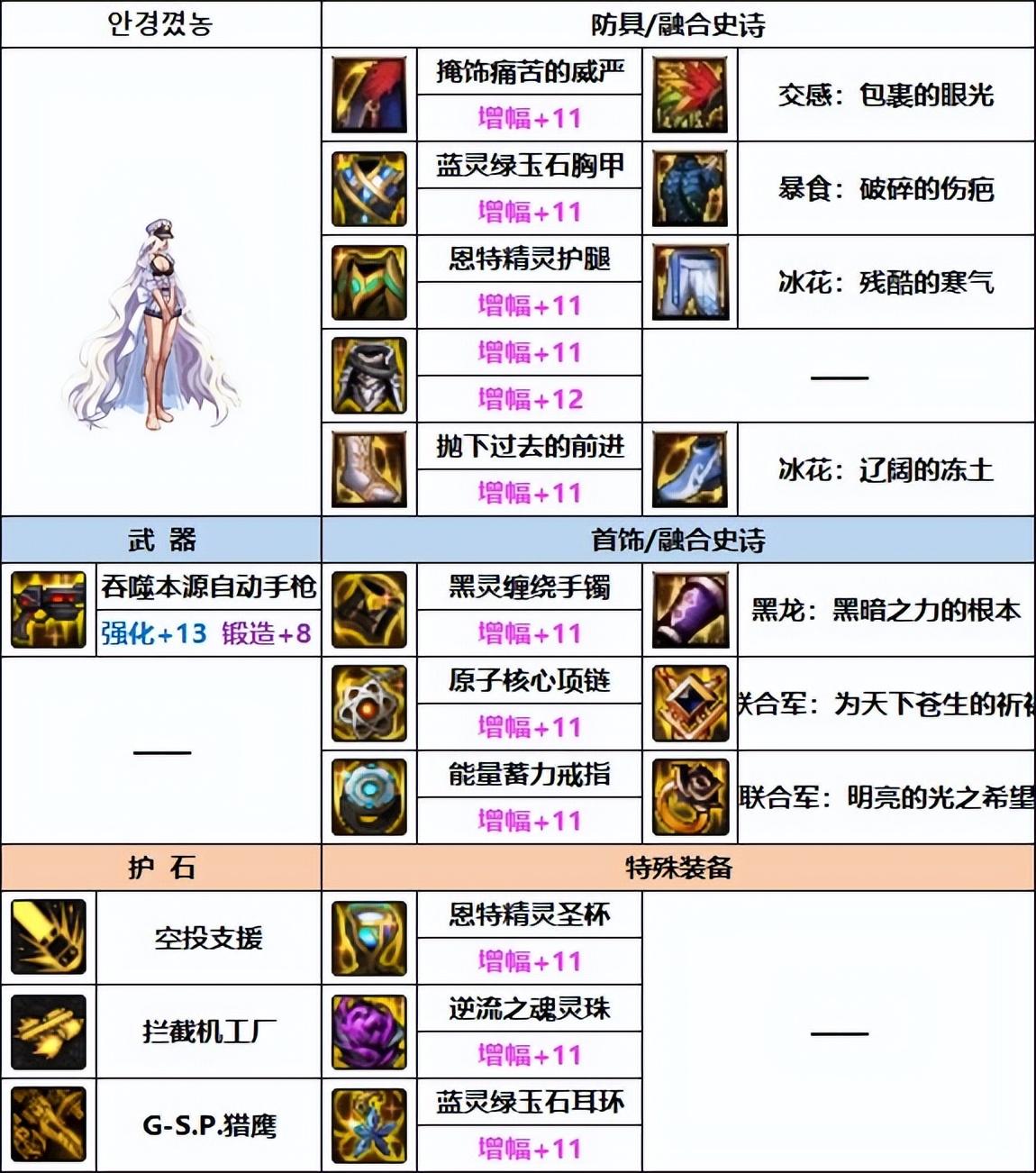 dnf女机械装备推荐（dnf女机械和男机械哪个好）