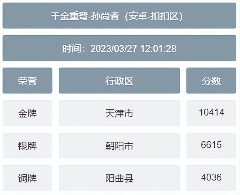 王者低分战区查询软件(王者低分英雄都有哪些)