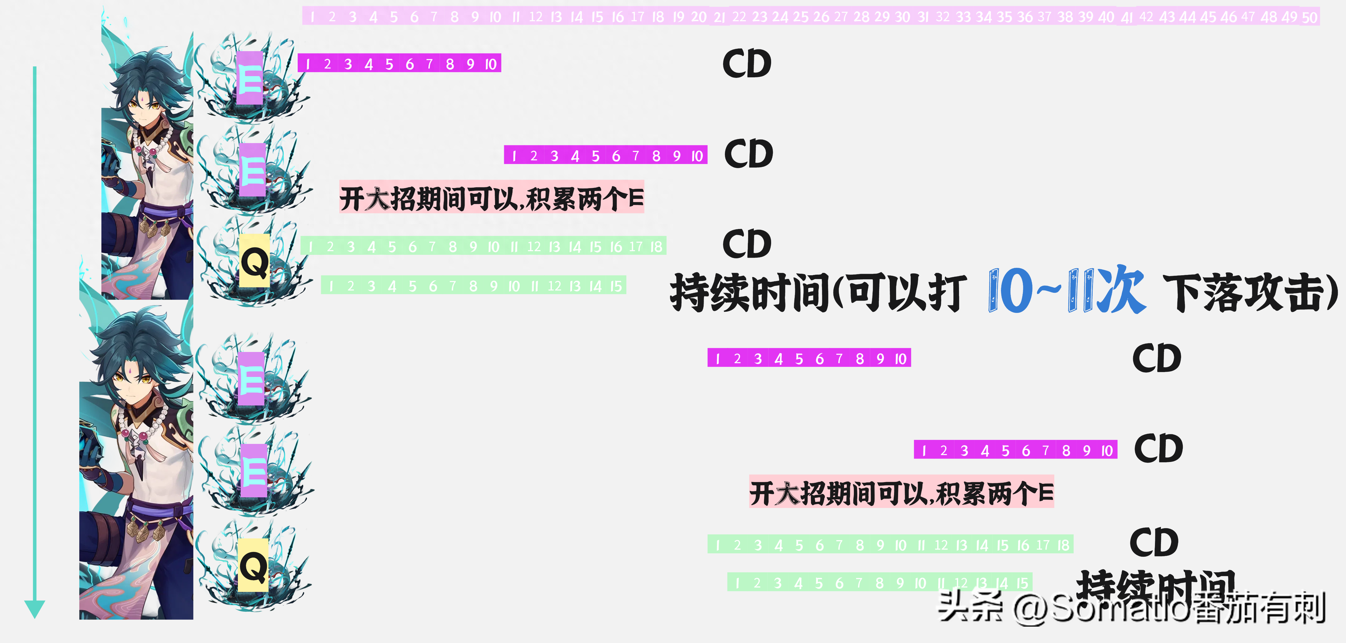 原神魈技能倍率表（魈能打出百万伤害吗）