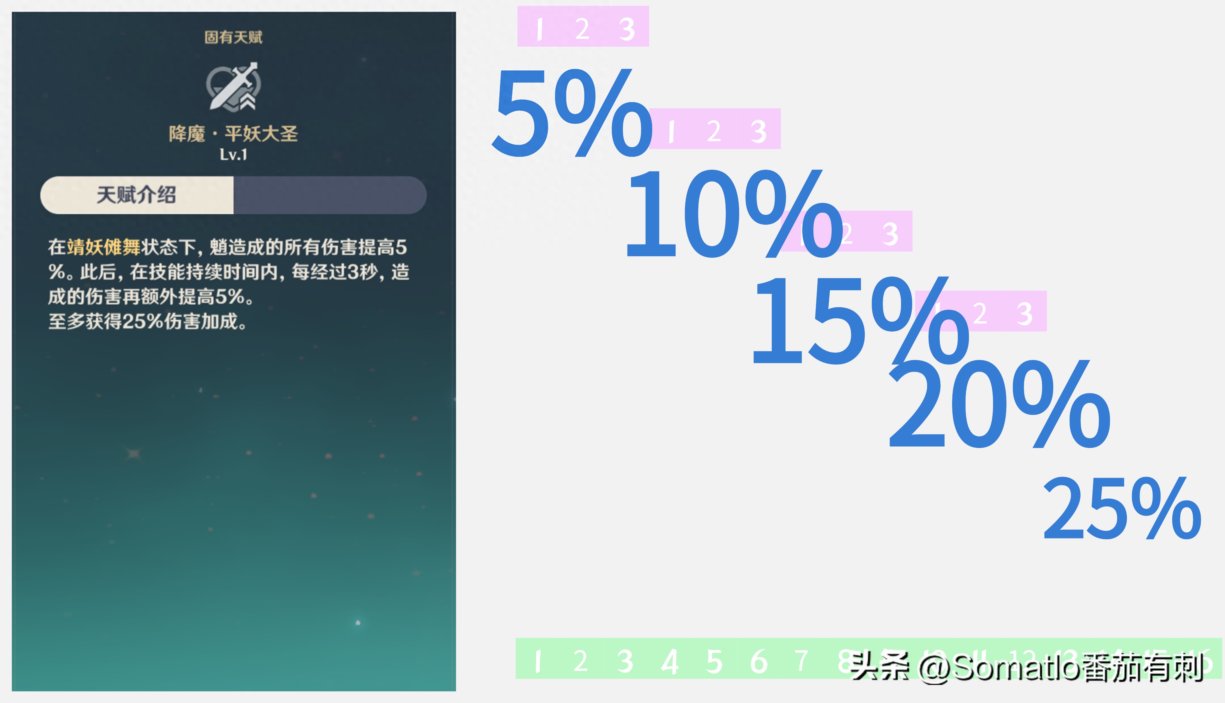 原神魈技能倍率表（魈能打出百万伤害吗）