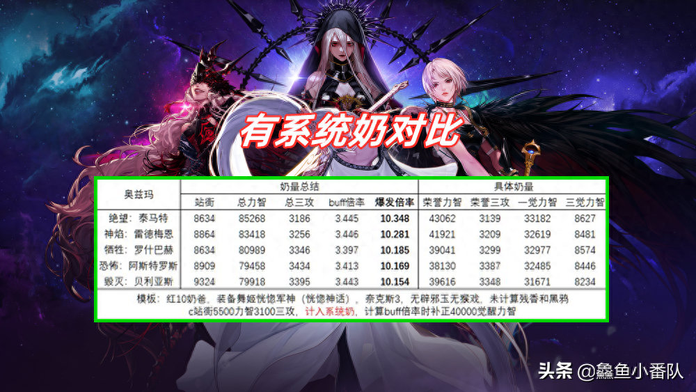 dnf奶妈奥兹玛哪套最好看（dnf奶妈天空哪些单件好看）