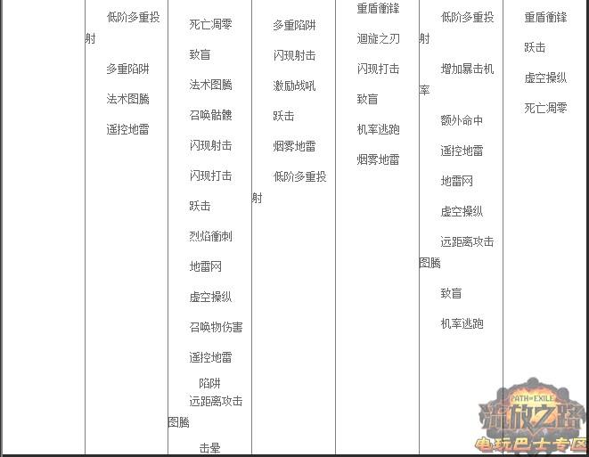 流放之路NPC能买到的技能石（流放之路宝石获取任务大全）