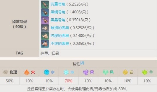 原神丘丘霜铠王怎么打 丘丘霜铠王新手打法及刷新位置