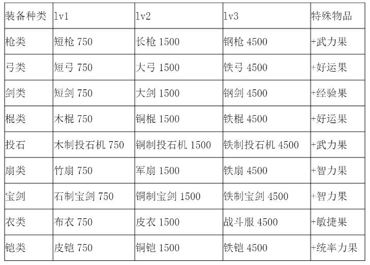 三国志曹操传秘籍（曹操传六韬三略宝物详解）