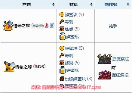 泰拉瑞亚蜂后召唤物合成表(蜂后合成与召唤细节解析)