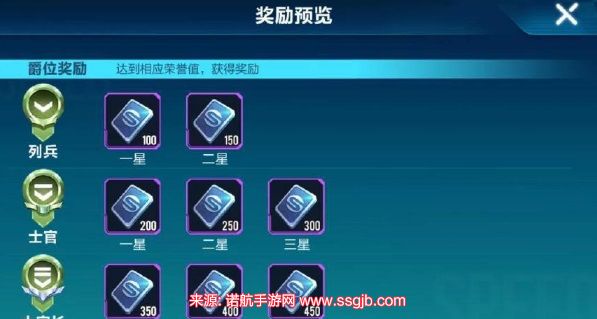 qq飞车爵位划分-爵位等级排列公爵之上图表