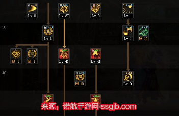 dnf驱魔加点2023-驱魔95力驱最新加点方案