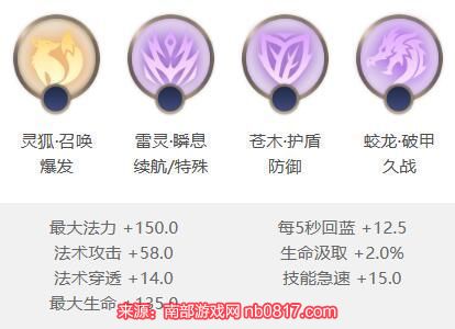 曙光英雄华佗出装推荐