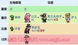 泰拉瑞亚肉山后npc有哪些-肉山后3位npc入住条件